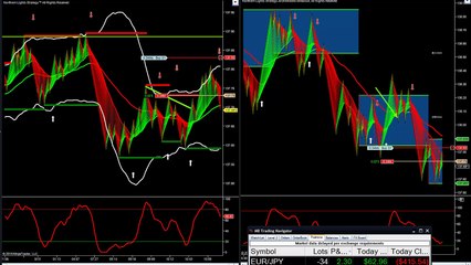 forex scalping 18 8 2015