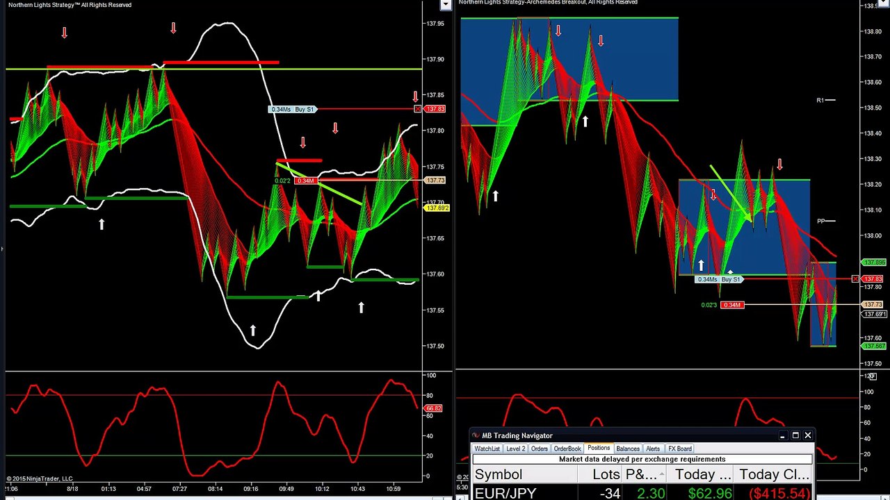 forex scalping 18 8 2015