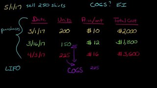 LIFO Inventory Method