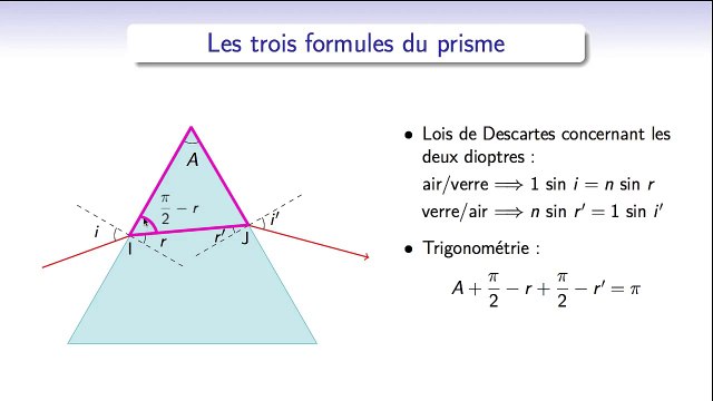 Optique géométrique : prisme : trajet d'un rayon et étude de la déviation