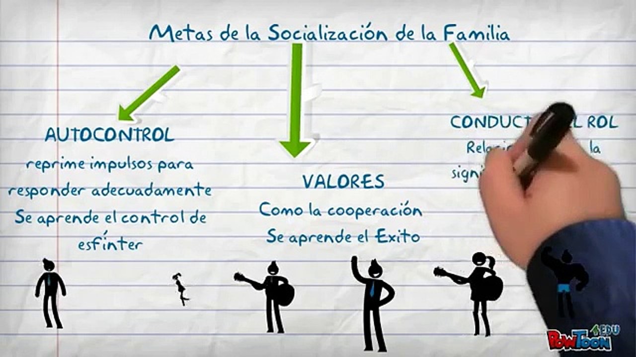 La escuela como agente de socialización
