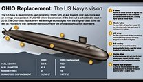 The Future of US Submarines- Ohio Replacement SSBN(X) Ballistic Missile Subs (1)