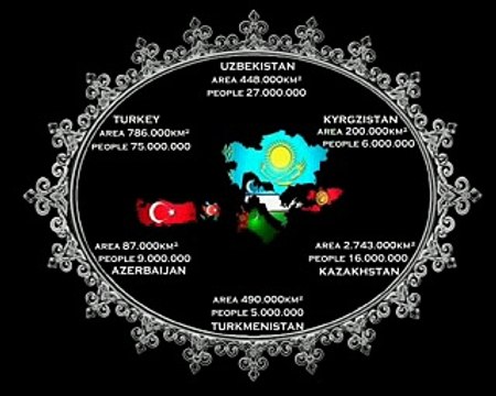 Turan - Union of Turkish States