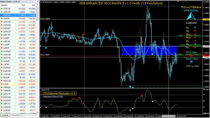 Binary Options Indicator v10 Stochastics Hits For Over $4,000.00 Profit On EUR/USD