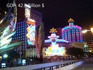 Largest East Asian economies