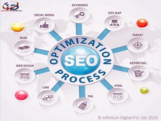 Top SEO Company Mumbai