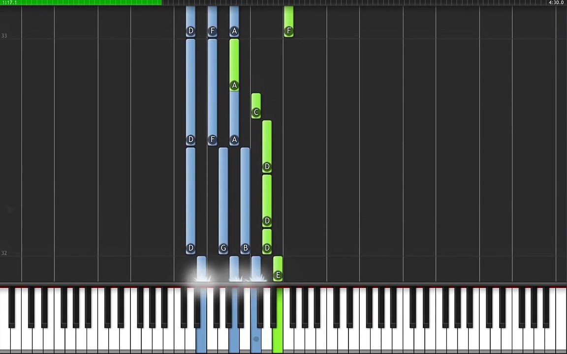 Lana Del Rey - Ride (Sheet Music & Midi)