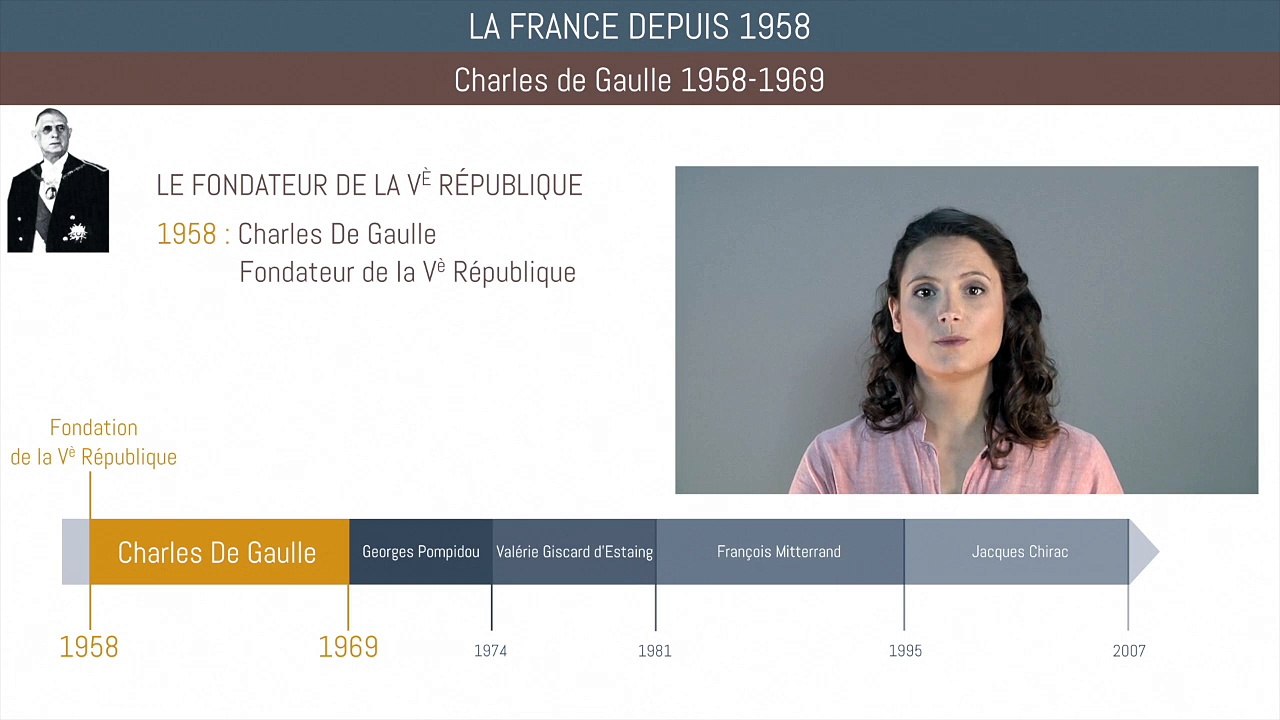 Brevet histoire - La France depuis 1958