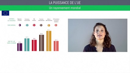 Brevet géographie - La puissance de l’UE