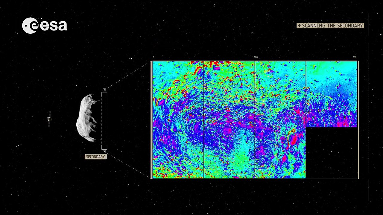 Asteroid Impact Mission