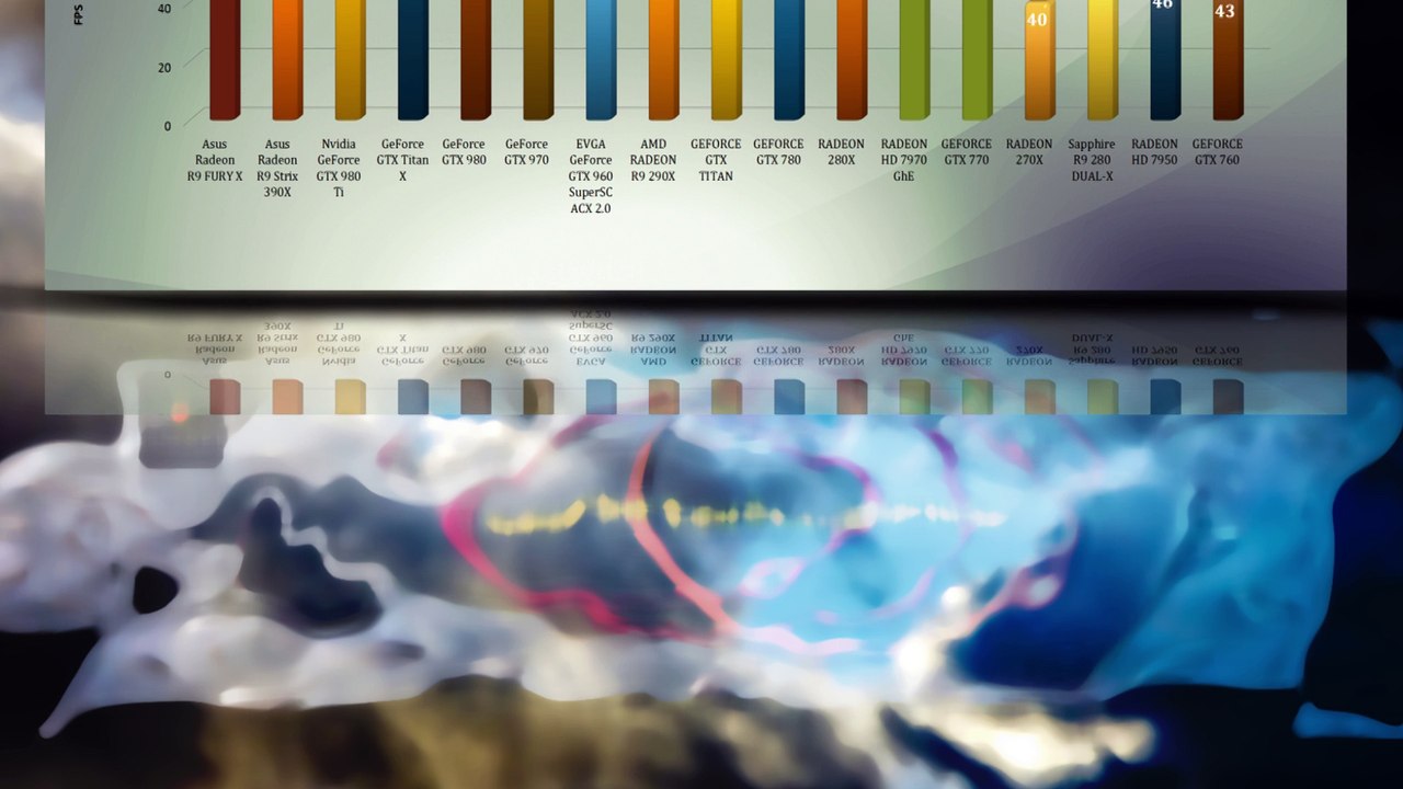 ASUS RADEON R9 FURY X - BENCHMARK REVIEW /4K,1080p,1440p/