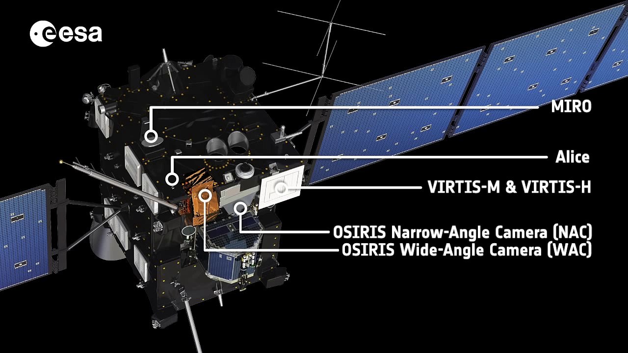 Rosetta’s imaging and spectroscopy instruments