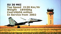 Indian Air Force Fighter Aircraft Plane - SU30 MKI , Mig 21 , Mig 29 , Hal Tejas and Mirage 2000