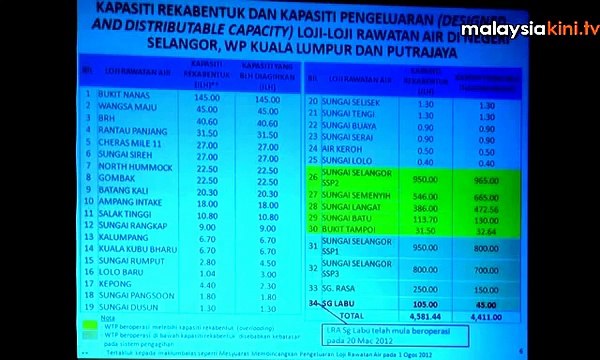 The Selangor water dialogue - Part III