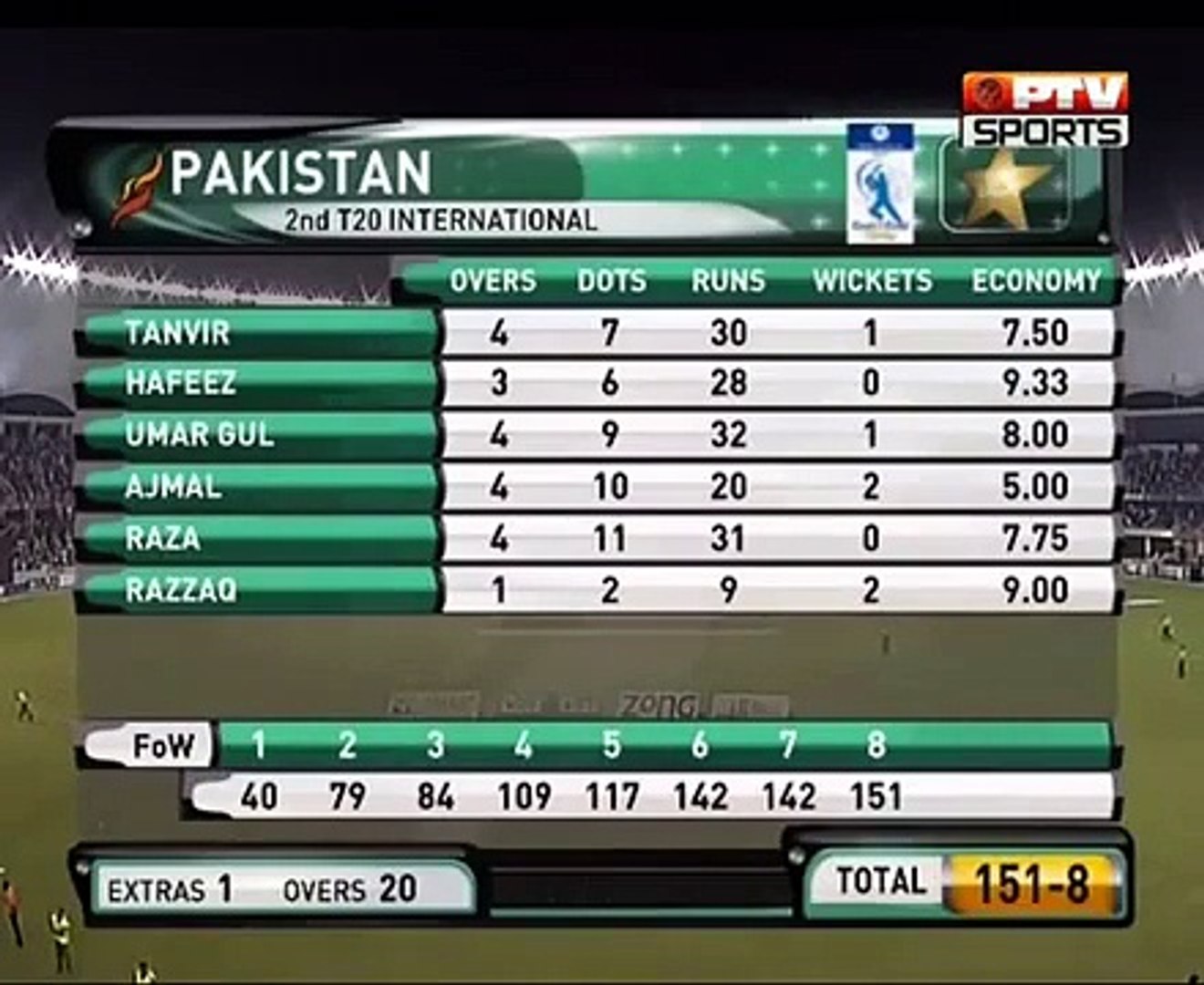 Pakistan wins a T20 in super over VS Australia - Ptv Sports