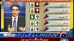 Report Card On Geo News – 19th August 2015