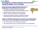 Current Perceptions of the Indirect Procurement Function