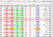 هبوط السوق السعودي يوم الاحد تاريخ 8--2-1436