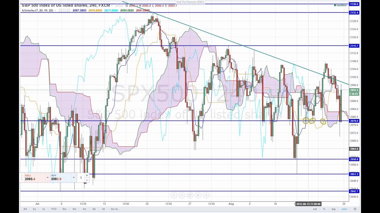 FOMC-Mitglieder zögerlich