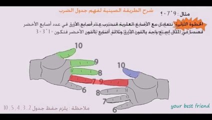 الطريقة الصينية تجعل من جدول الضرب لعبة للأطفال