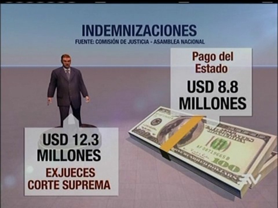 Asamblea inició el proceso para una demanda de repetición por indemnización a jueces destituidos
