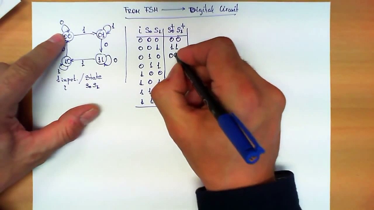 From a Finite State Machine to a Circuit