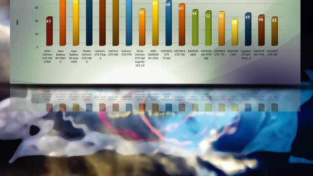 ASUS GeForce GTX 950 STRIX - VIDEO BENCHMARK /GAME TESTS REVIEW/ 1080p,1440p