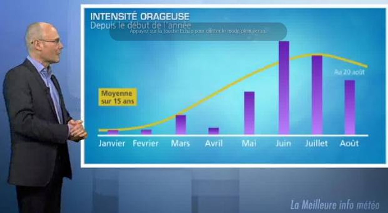 Orages 2015 : 1er bilan de la saison en France