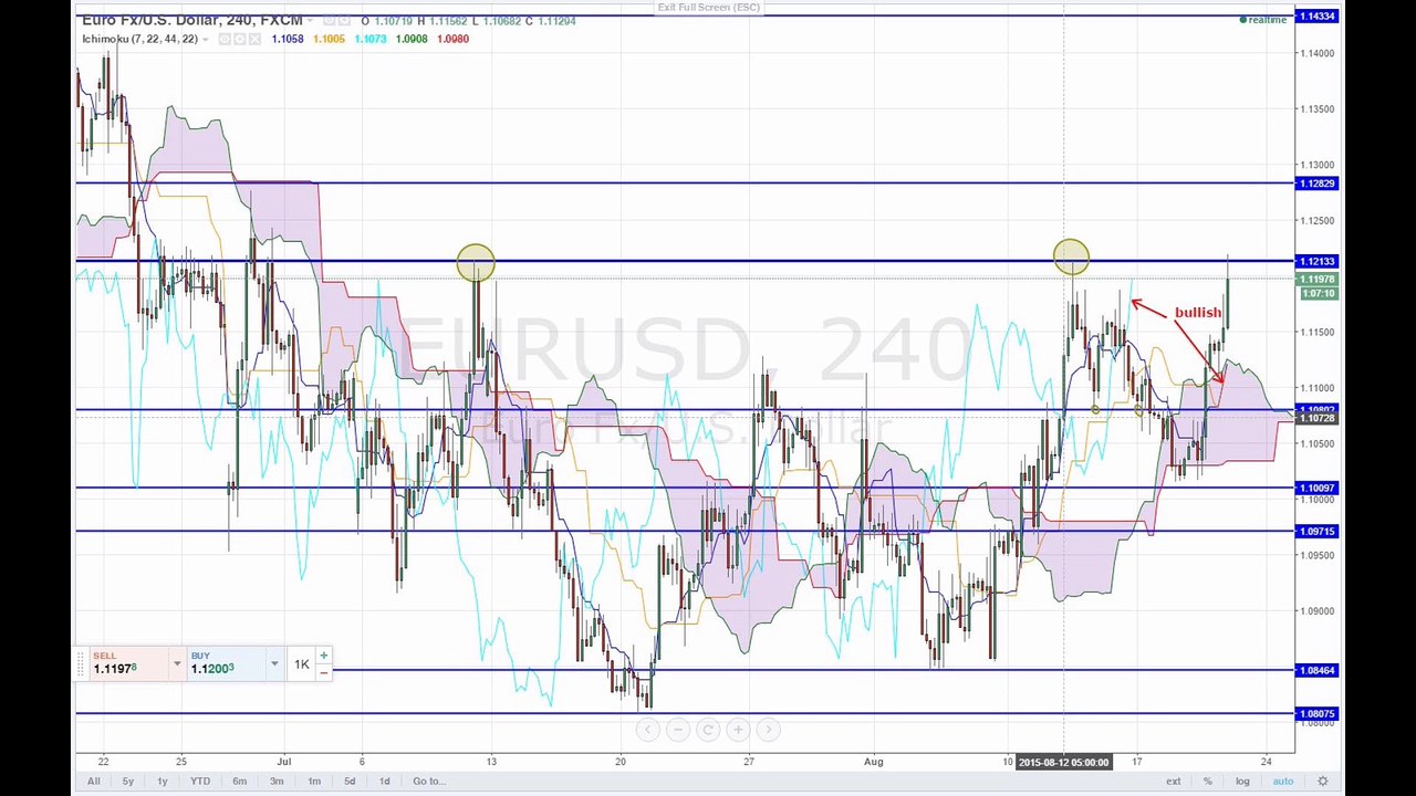 Maßnahmen in china verpuffen