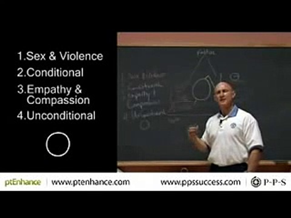 SEX, LOVE, VIOLENCE and FEAR    - Paul Chek LIVE!