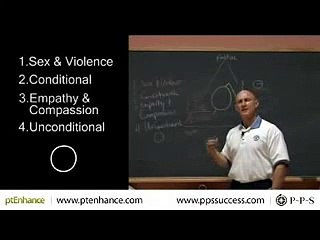 SEX, LOVE, VIOLENCE and FEAR    - Paul Chek LIVE!