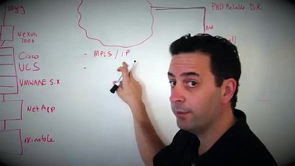 Disaster Recovery Services