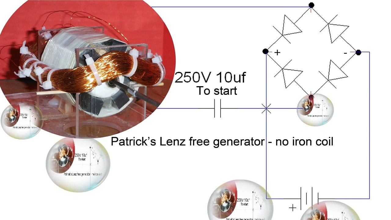 Patrick's Lite Lenz free generator - So Simple!