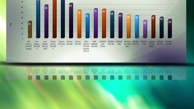 MSI GeForce GTX 950 Gaming - VIDEO BENCHMARK GAME TESTS REVIEW 1080p,1440p