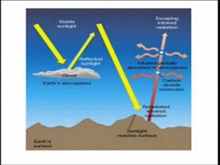 Astronomia Moderne - Explore the Latest in Modern Astronomy 🌌