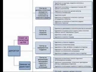 Shqiptarët në Entin Statistikor, vetëm në nivele të ulta