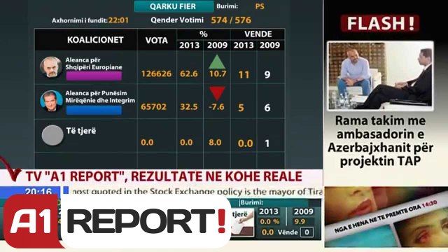 Zgjedhjet 2013, A1 Report dhe shqiptarja.com, te paret ne dhenien e rezultateve