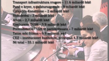 Dalin shifrat e para zyrtare të borxhit. FMN: Deri tani, shifra e detyrimeve shkon në 550 mln USD