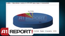 A1 Report - HIV/AIDS në Shqipëri, 96 raste të reja brenda 2013