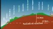 SUPERATA LA VELOCITA' DELLA LUCE