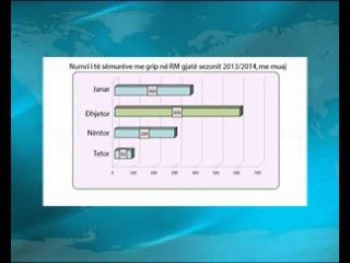 Rritet numri i personave me grip