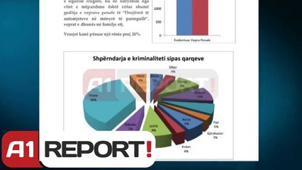 A1 Report - Buletini i MB: Në muajin Shkurt ra numri i vrasjeve dhe i aksidenteve