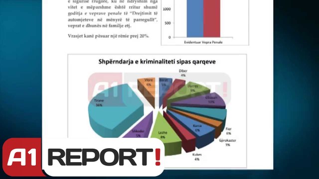 A1 Report - Buletini i MB: Në muajin Shkurt ra numri i vrasjeve dhe i aksidenteve