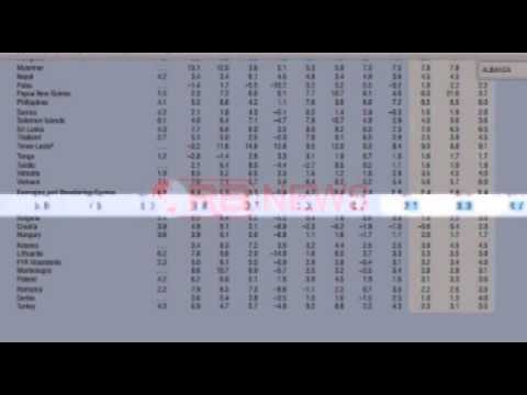 FMN: Në 2014, rritja ekonomike për Shqipërinë parashikohet 2.1%