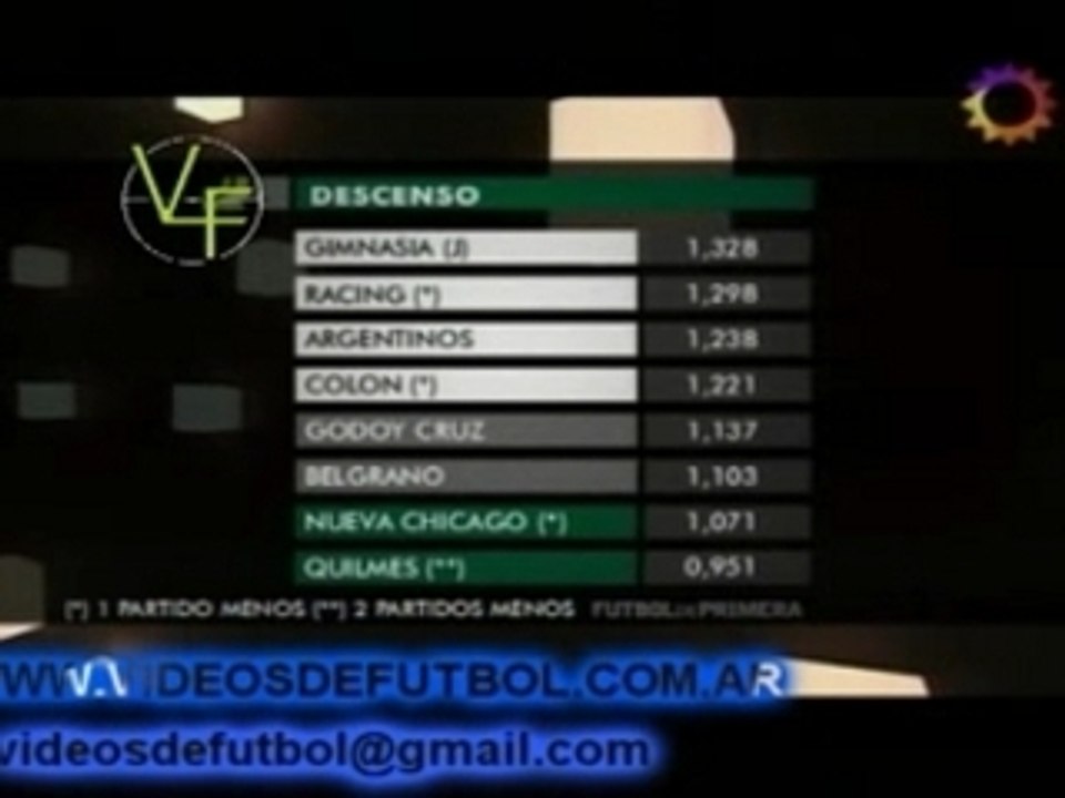 Torneo Clausura 2007 - Fecha 10 - Posici