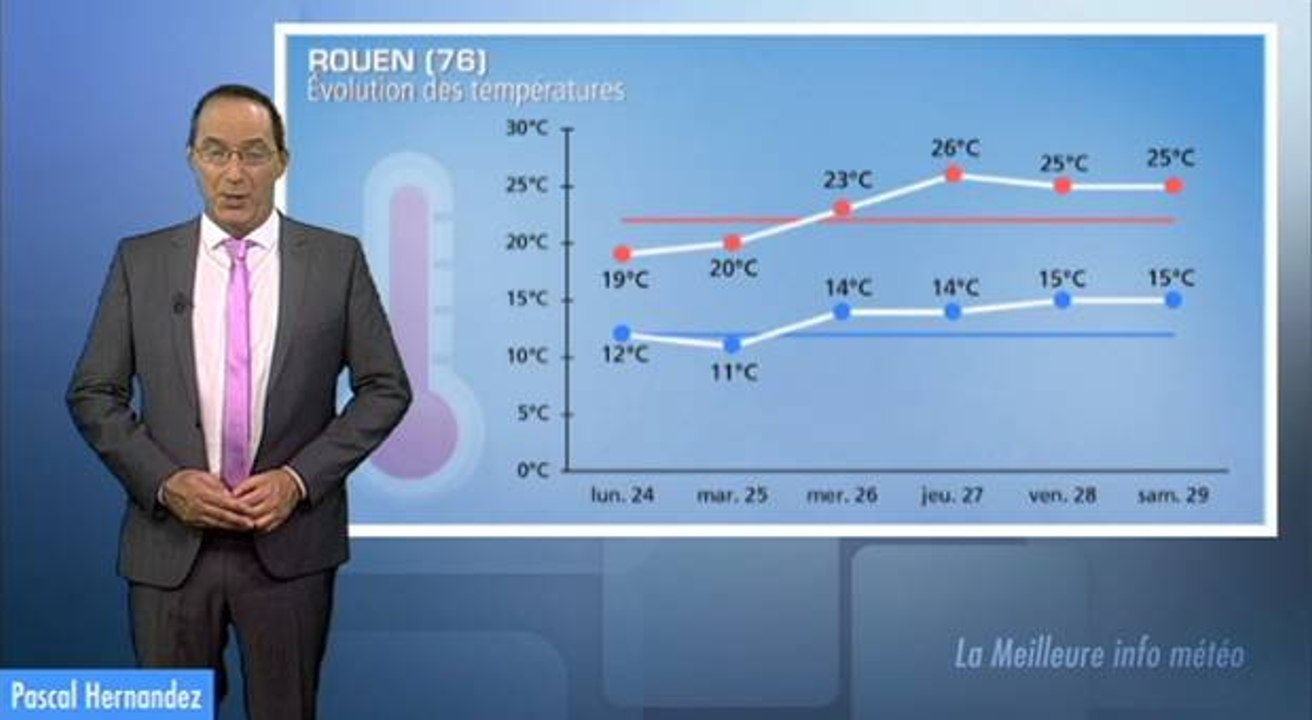 L'été n'est pas fini : la semaine prochaine sera bel et bien estivale