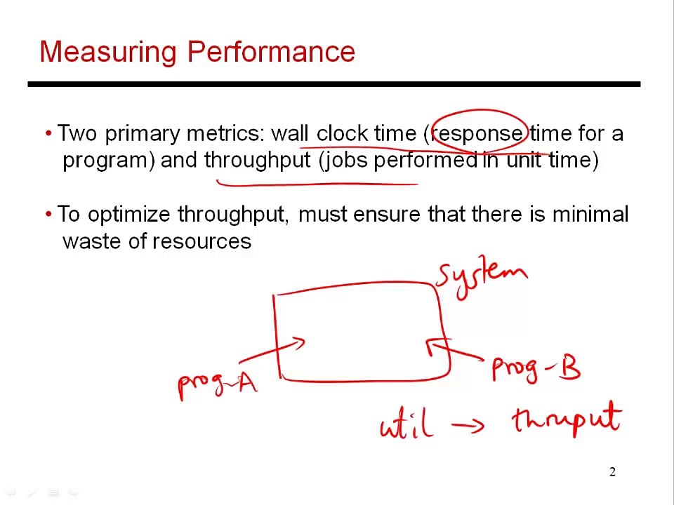 CS6810 -- Lecture 1. Computer Architecture Lectures on Performance Metrics