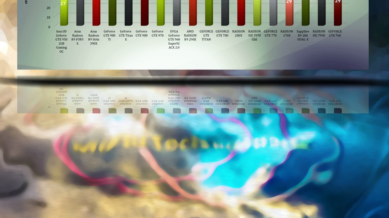 Inno3D Geforce GTX 950 2GB Gaming OC - VIDEO BENCHMARK GAME TESTS REVIEW 1080p,1440p