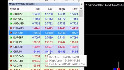 Major and Cross Currency Pairs