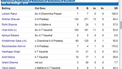 India vs Sri Lanka, 1st Test - Sri Lanka won by 63 runs -15/8/2015